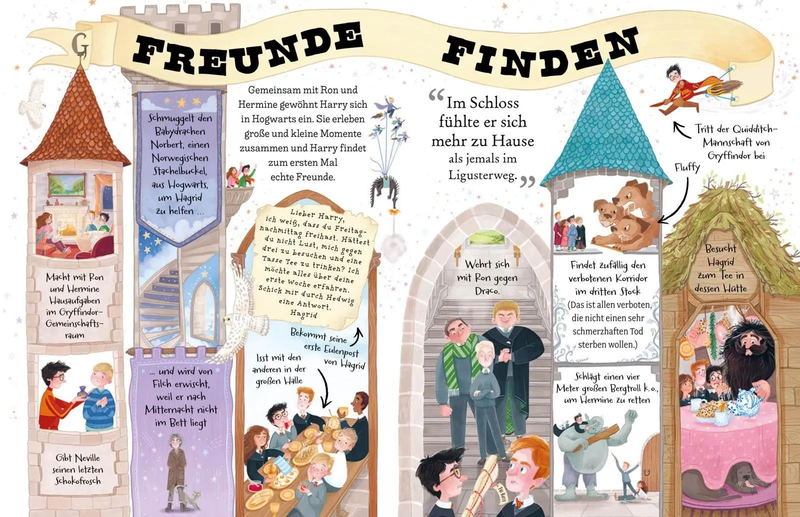 Bild: 9783551559661 | Potter Guides: Harry Potter | J. K. Rowling | Buch | 32 S. | Deutsch
