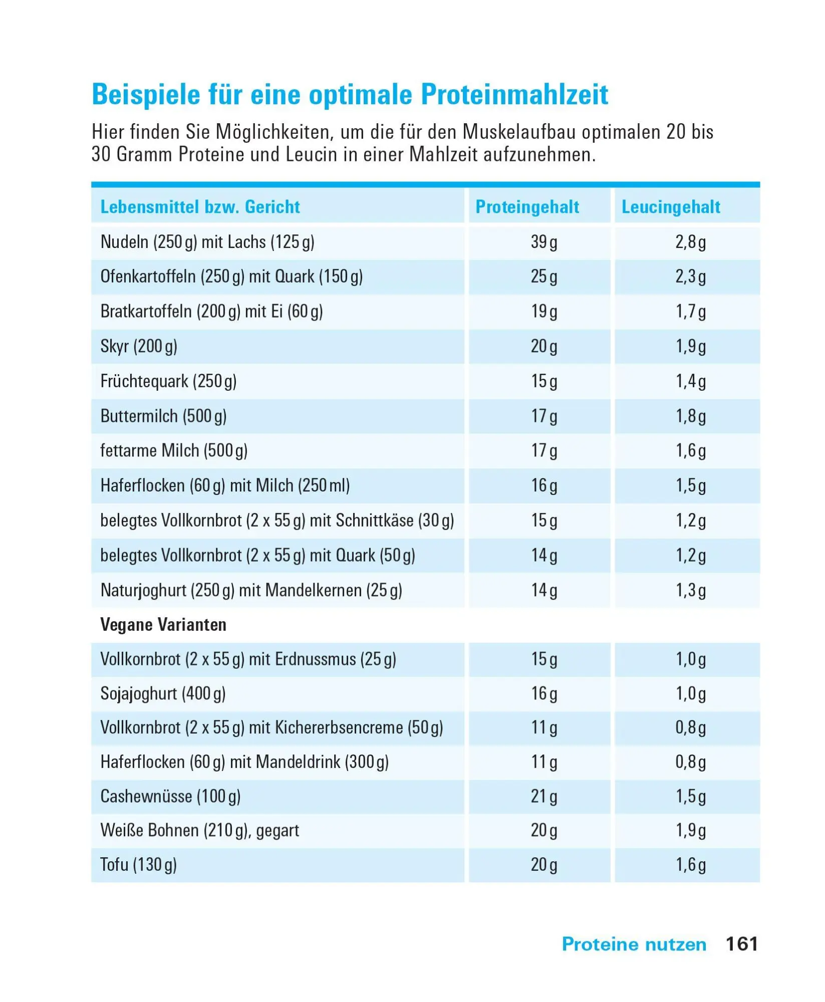 Bild: 9783747109861 | Proteine und Aminosäuren | Angela Bechthold | Taschenbuch | 208 S.