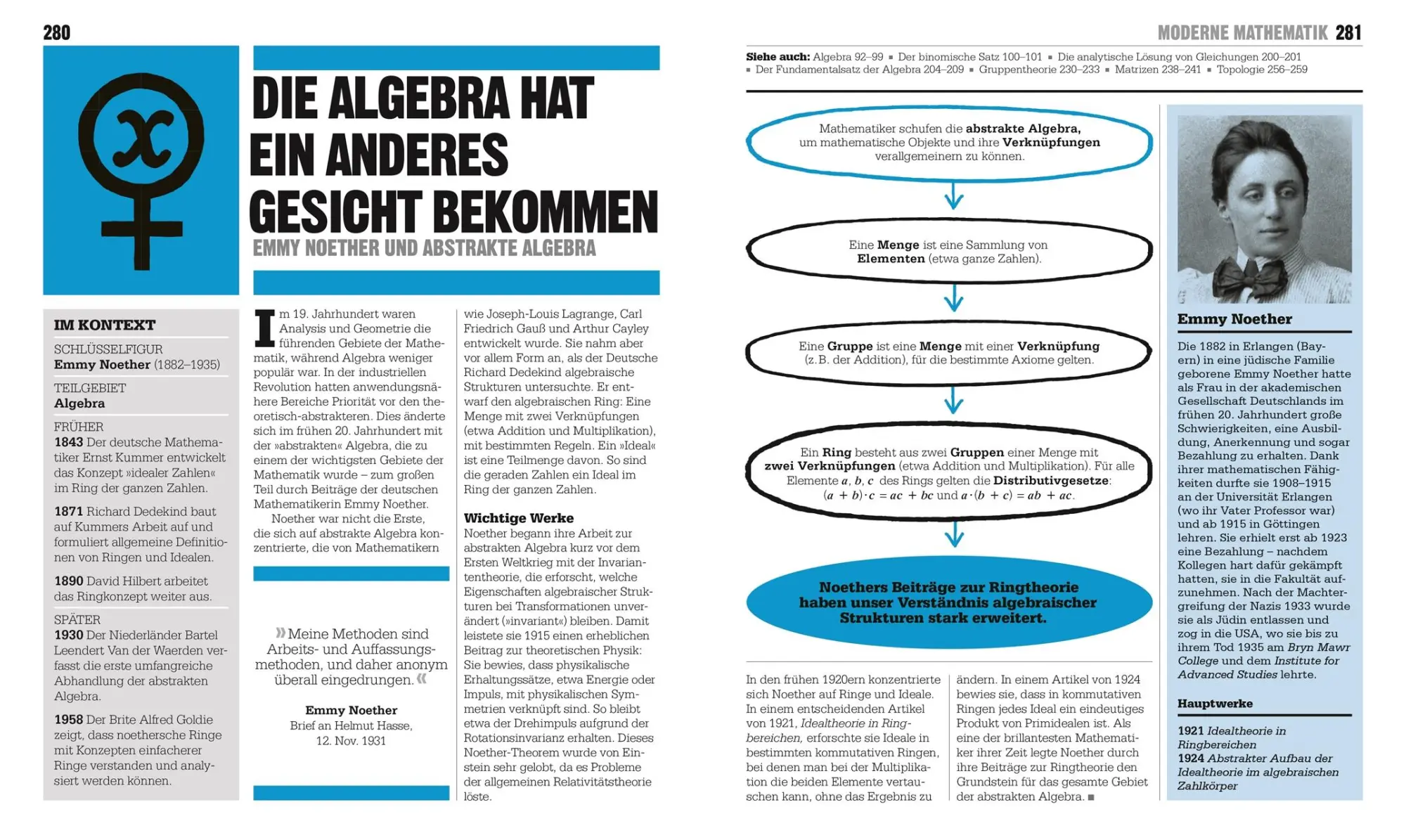 Bild: 9783831040162 | Big Ideas. Das Mathematik-Buch | Big Ideas - einfach erklärt | Buch
