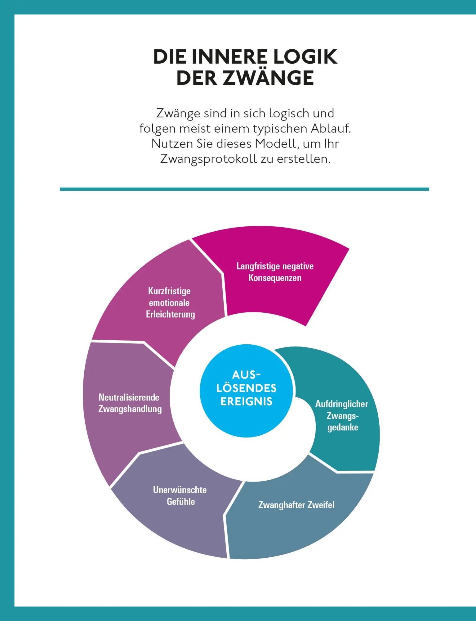 Bild: 9783747110362 | Nimm den Zwängen die Macht | Ulrich Voderholzer (u. a.) | Taschenbuch