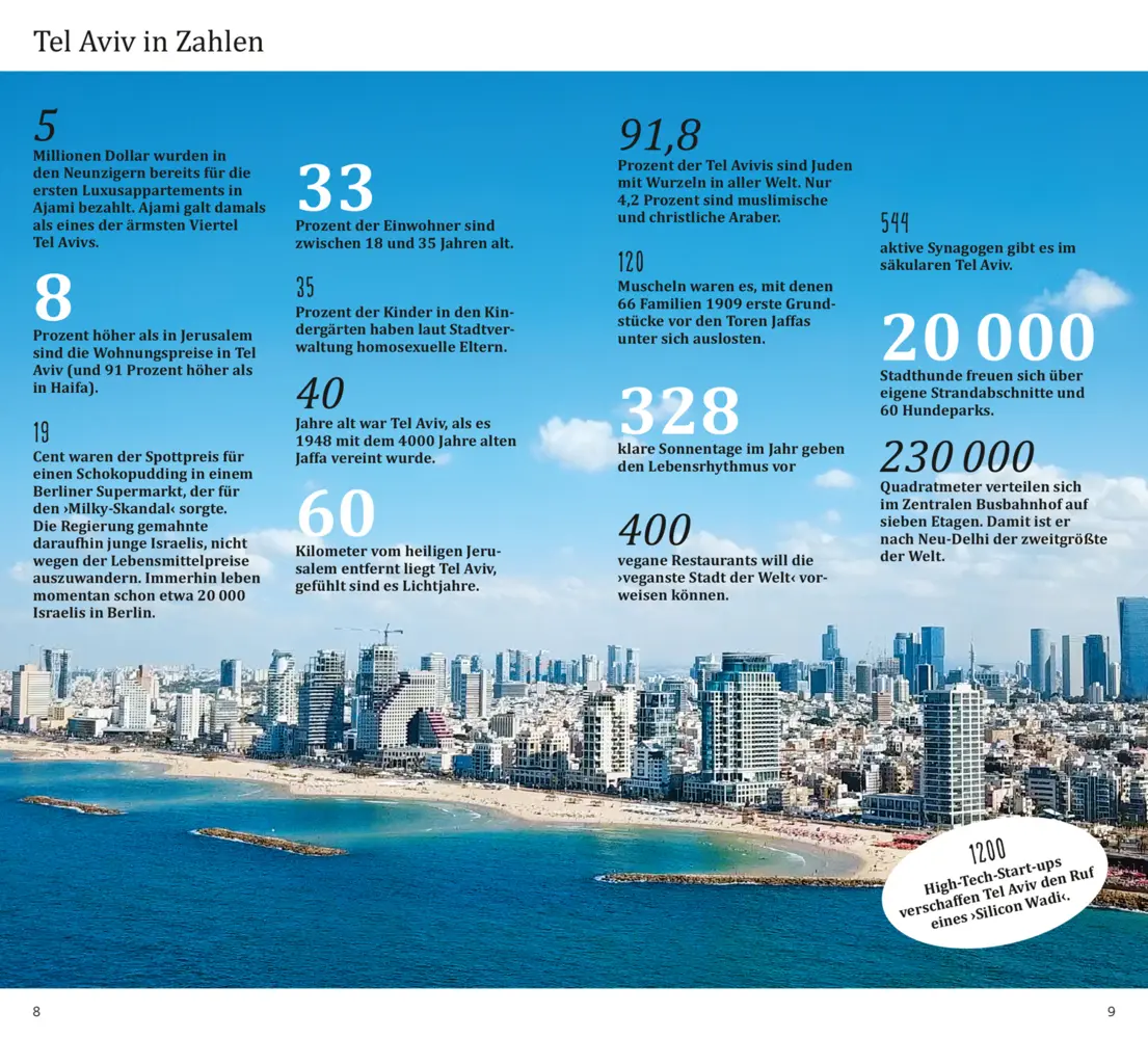 Bild: 9783616010762 | DUMONT direkt Reiseführer Tel Aviv | Mit großem Cityplan | Fazekas