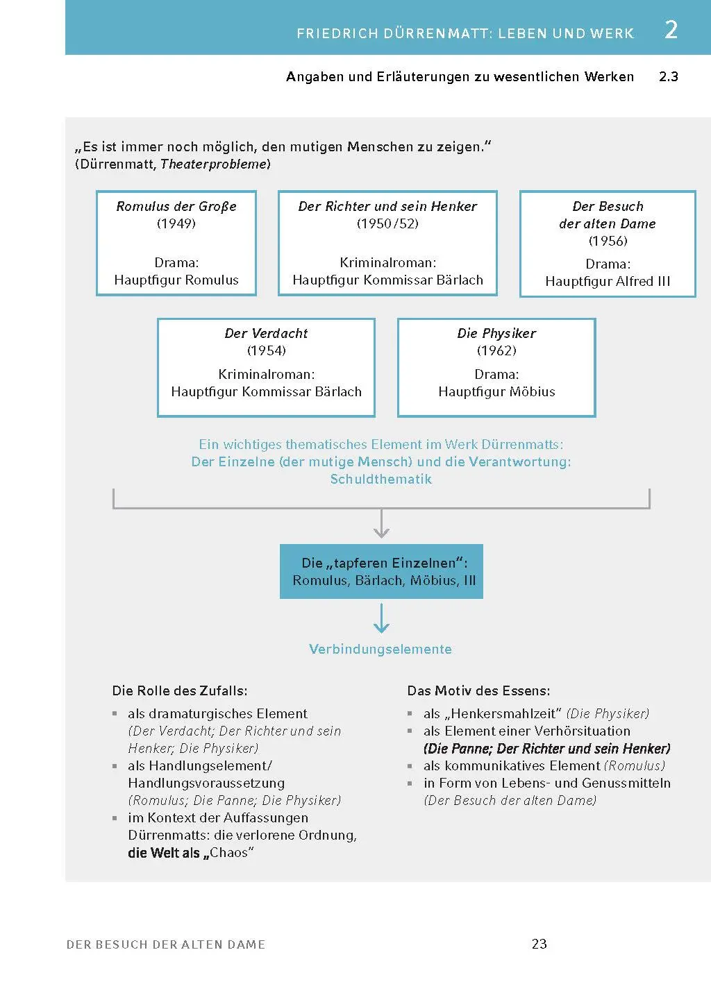 Bild: 9783804420762 | Der Besuch der alten Dame - Textanalyse und Interpretation | Buch