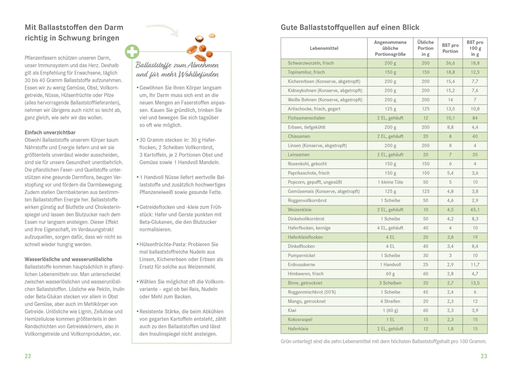 Bild: 9783965841062 | Die Ernährungs-Docs - Mein Ernährungstagebuch | Silja Schäfer (u. a.)