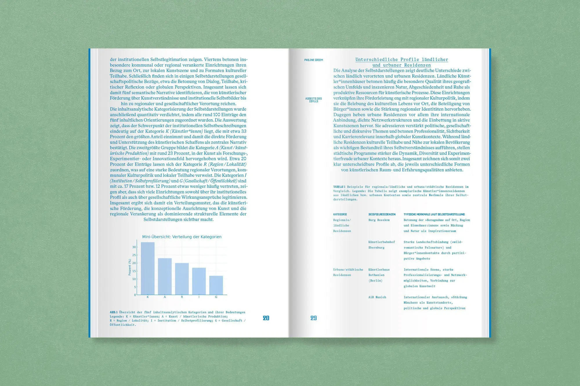 Bild: 9783987412462 | Land Lines. Kultur in ländlichen Räumen | Jenni Bohn (u. a.) | Buch