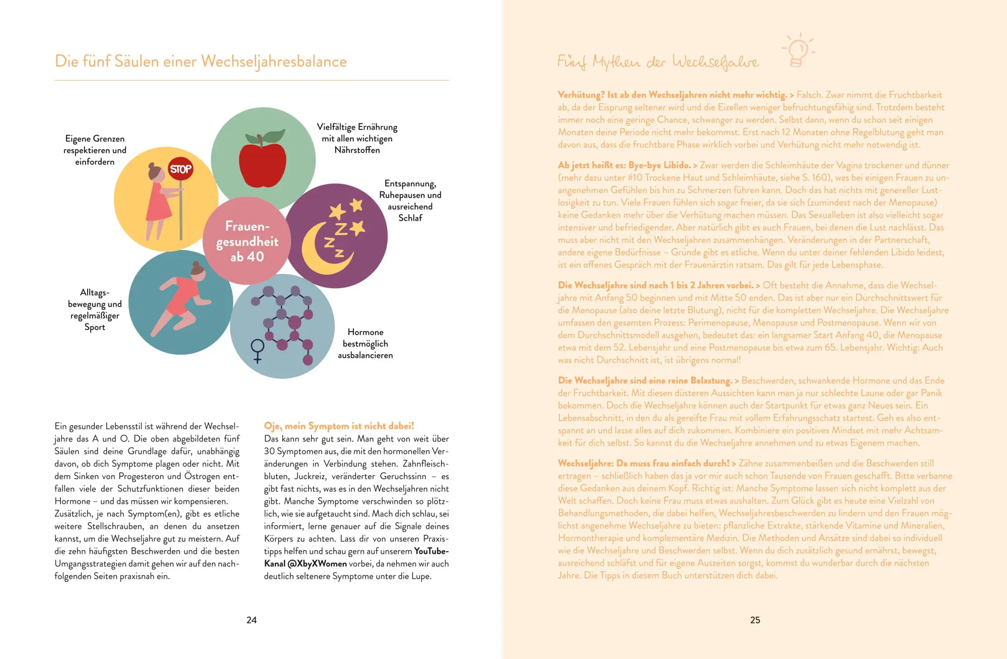 Bild: 9783833894862 | Women in Balance | Peggy Reichelt | Buch | Gesunde Küche | 192 S.