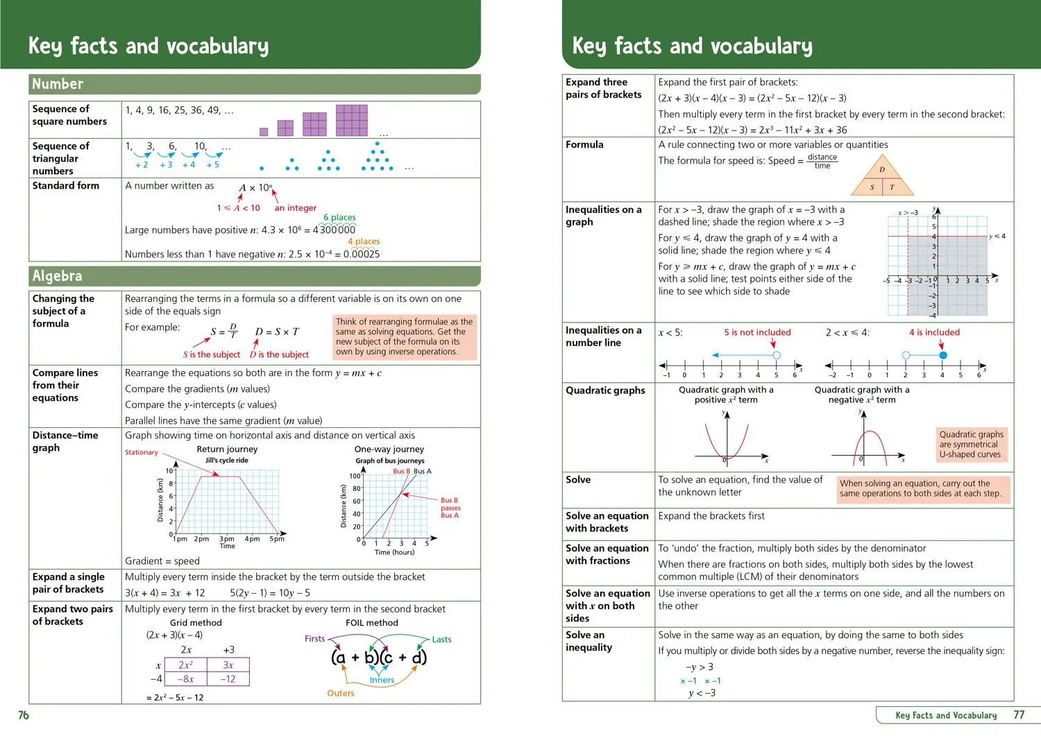 Bild: 9780008598662 | Ks3 Maths Year 9: Organise and Retrieve Your Knowledge | Collins