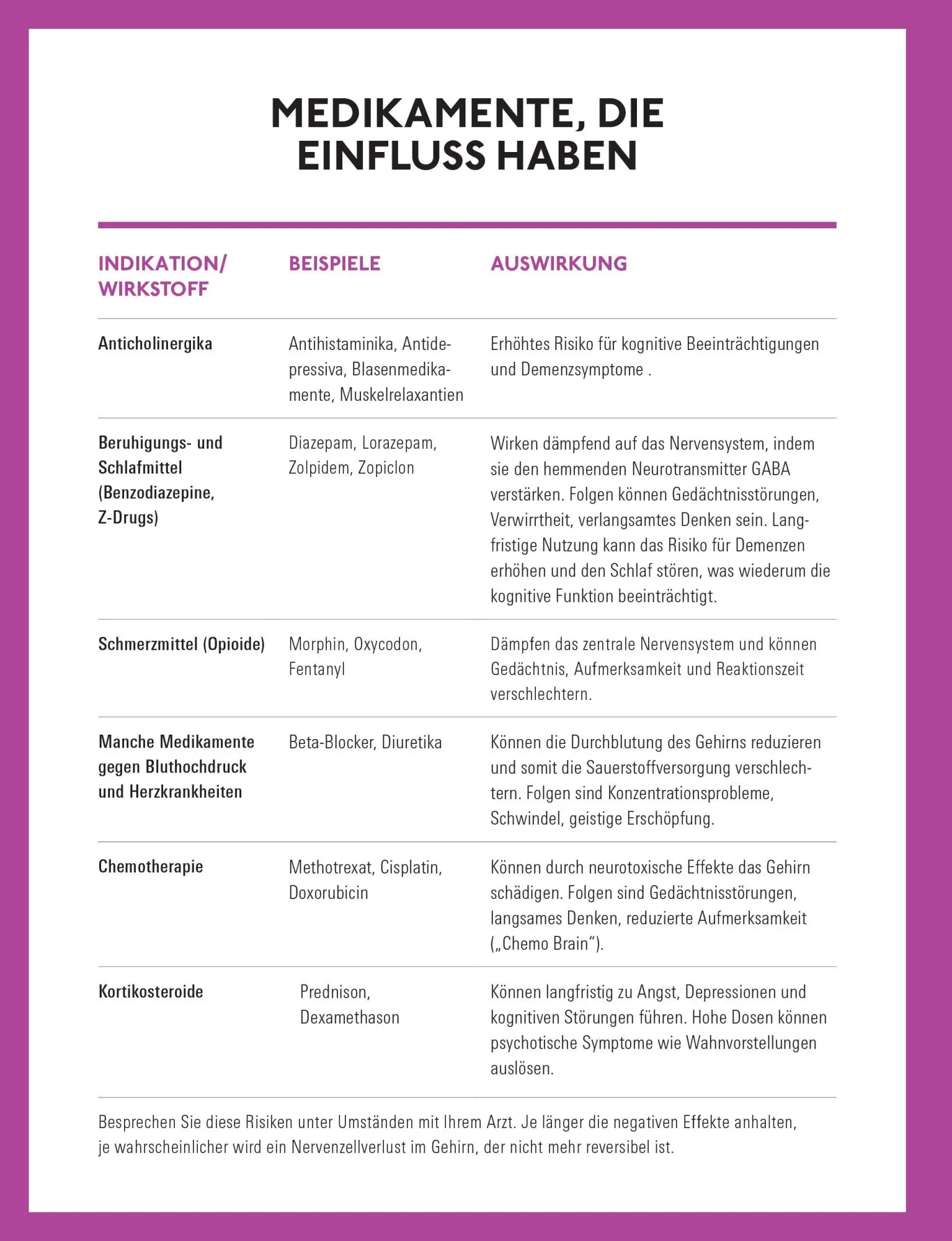 Bild: 9783747109762 | Geistig fit bis ins hohe Alter | Emrah Düzel | Taschenbuch | 176 S.