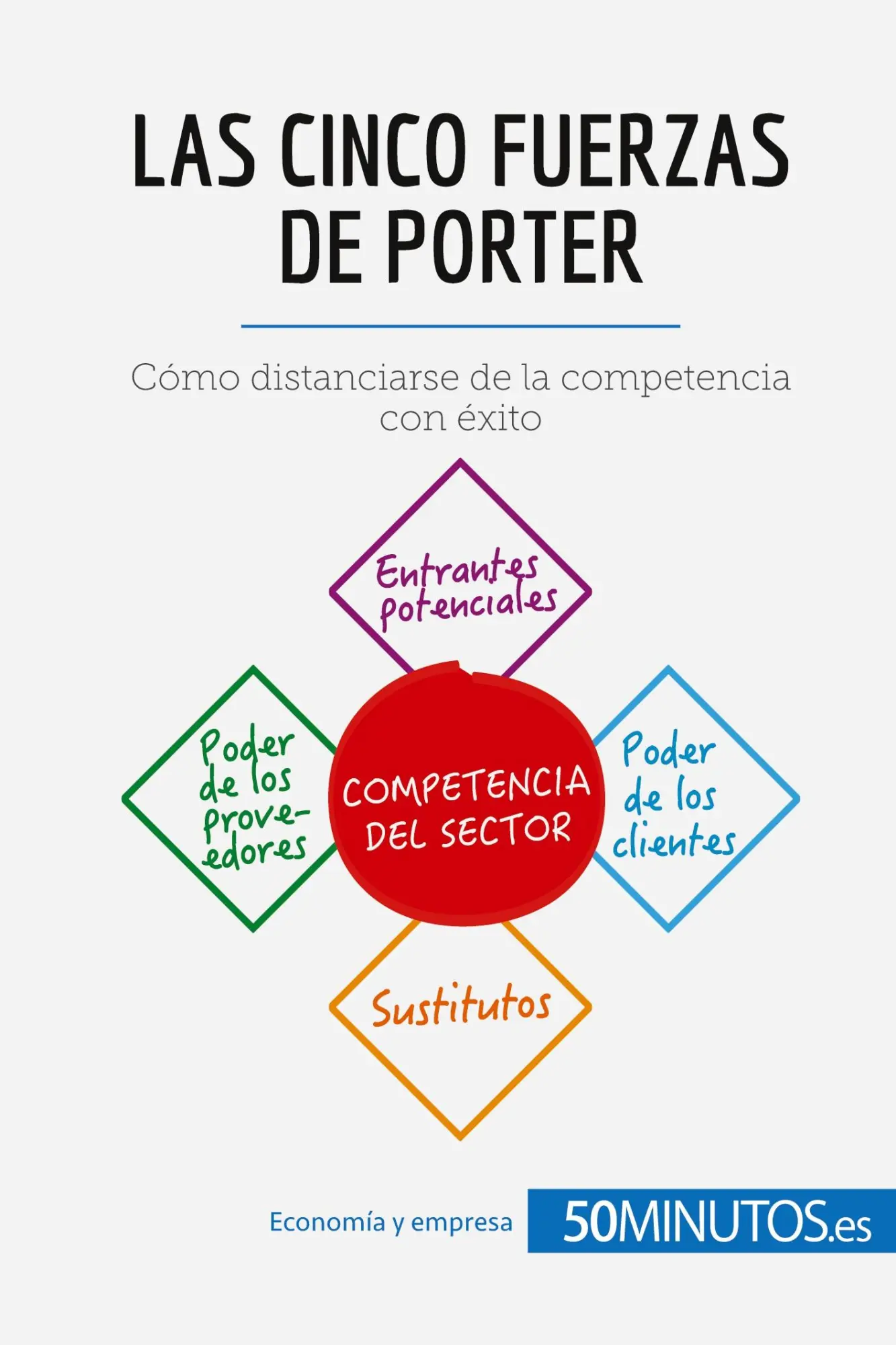 Cover: 9782806290663 | Las cinco fuerzas de Porter | Stéphanie Michaux (u. a.) | Taschenbuch