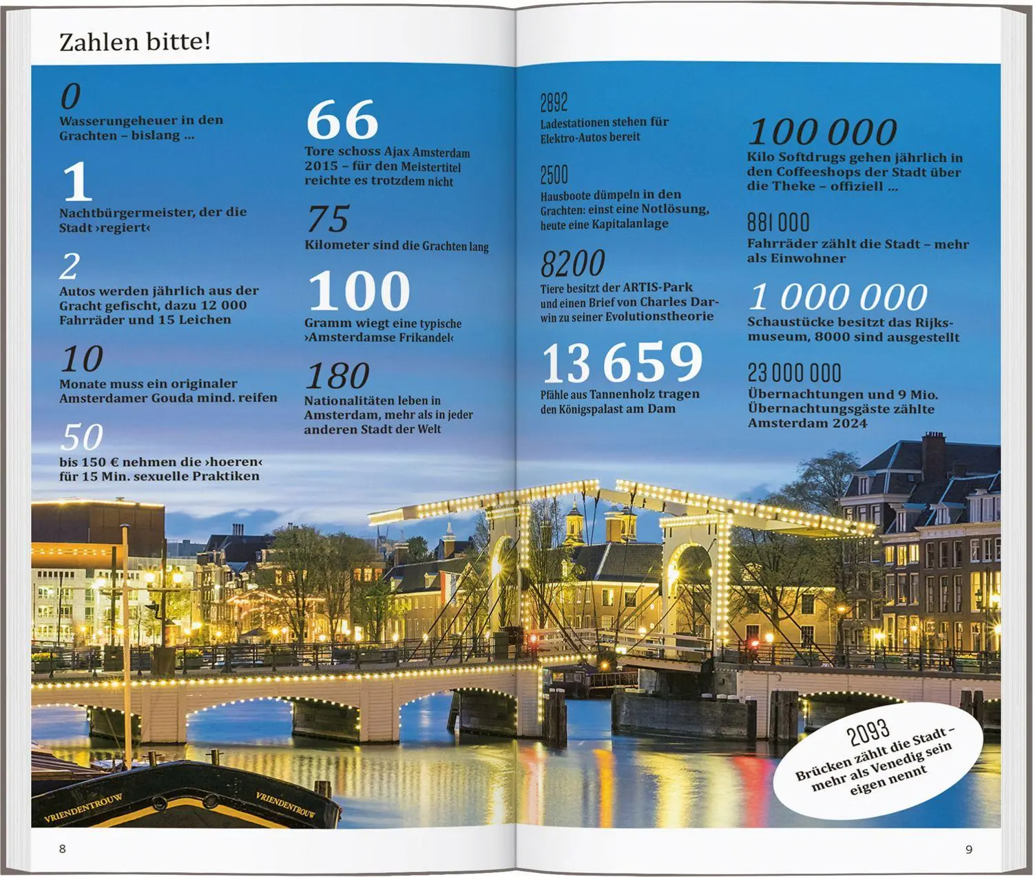 Bild: 9783616001463 | DUMONT direkt Reiseführer Amsterdam | Mit großem Cityplan | Völler