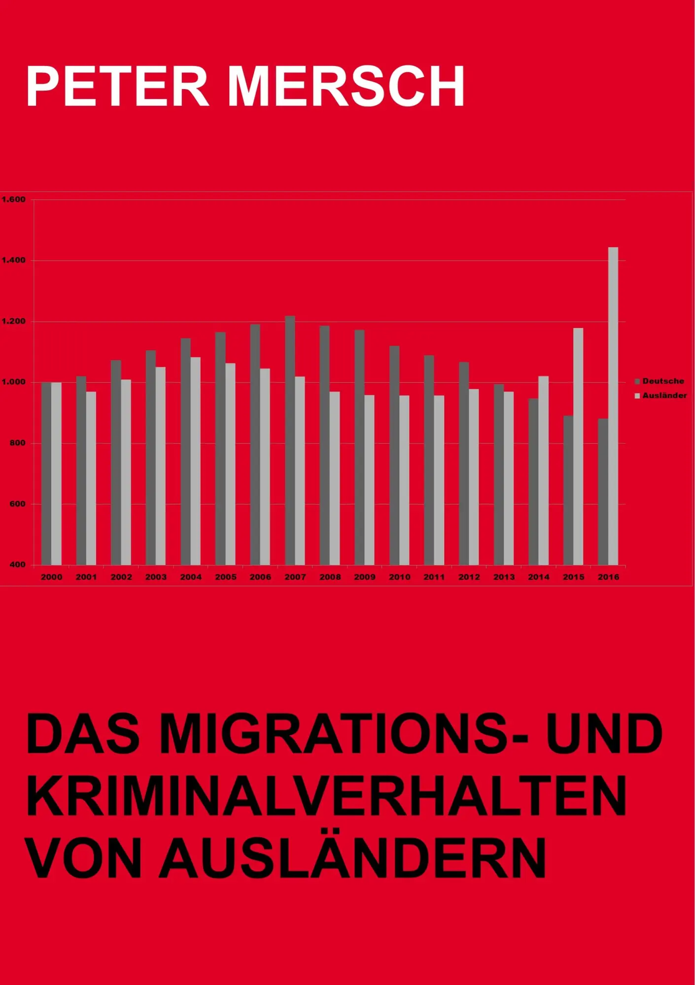 Cover: 9783744881463 | Das Migrations- und Kriminalverhalten von Ausländern | Peter Mersch