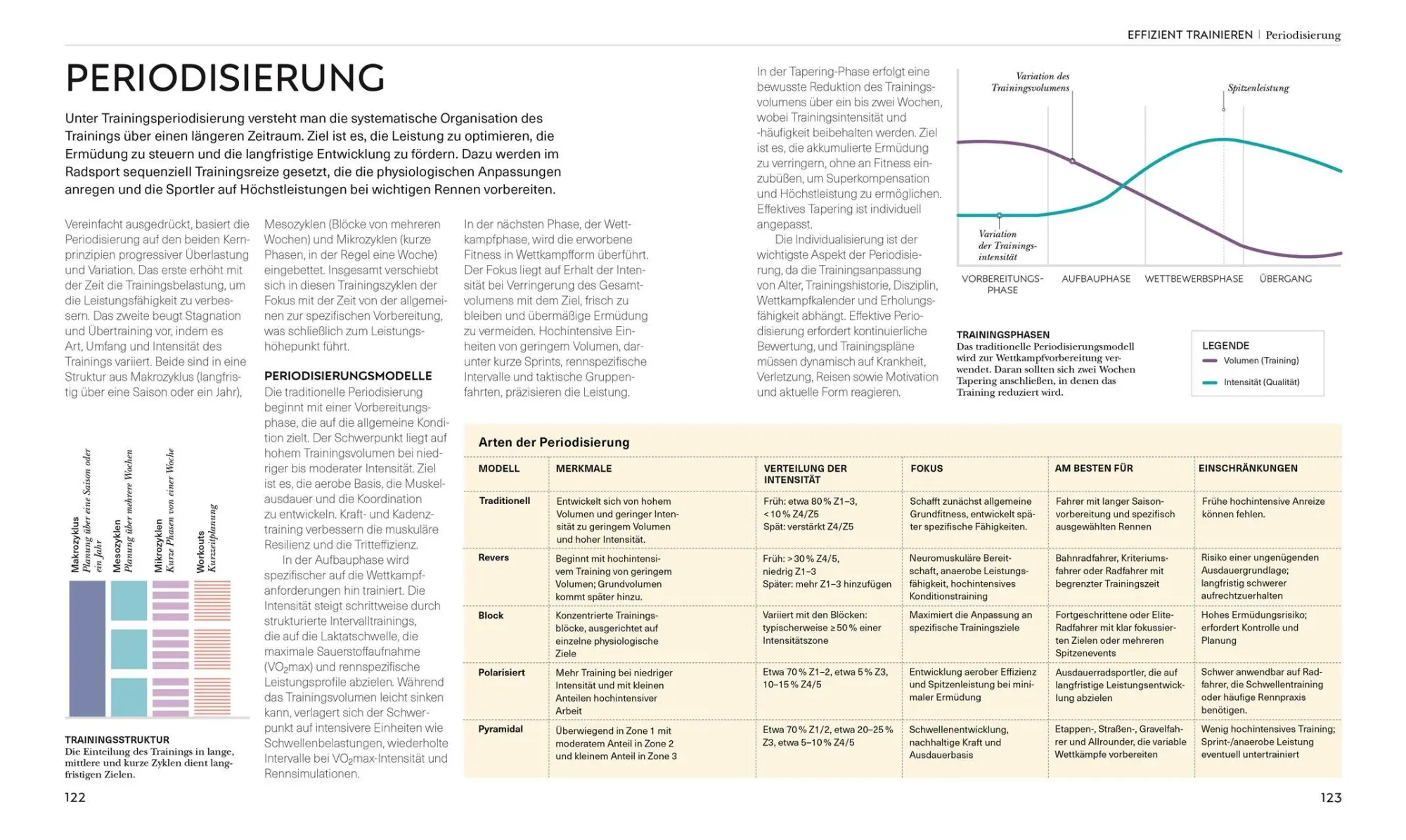 Bild: 9783831052363 | Radsport - die Anatomie verstehen | David Bailey | Taschenbuch | 2026