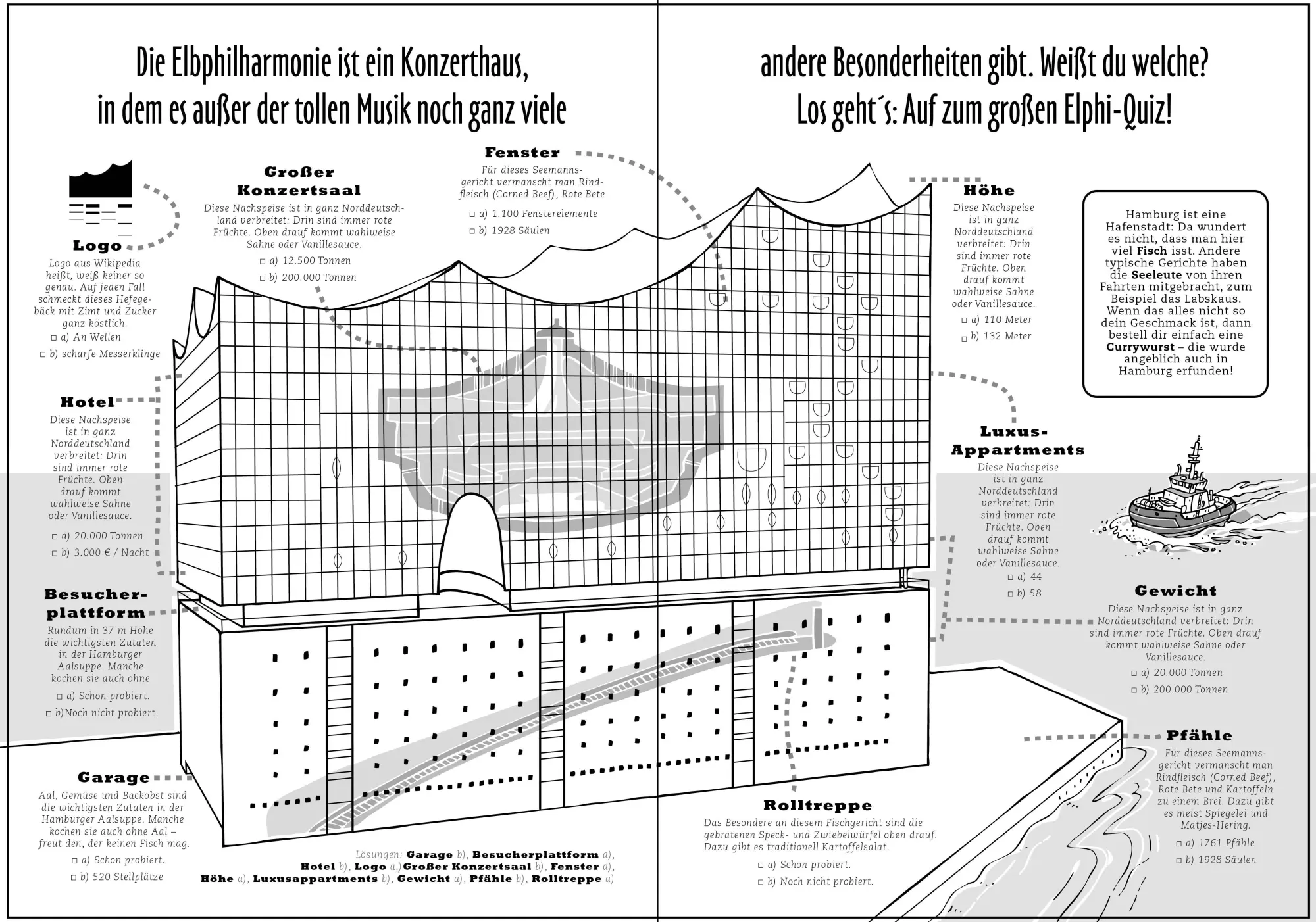 Bild: 9783898092463 | Das große Hamburg-Buch für Kinder | Claas Janssen | Taschenbuch | 2024