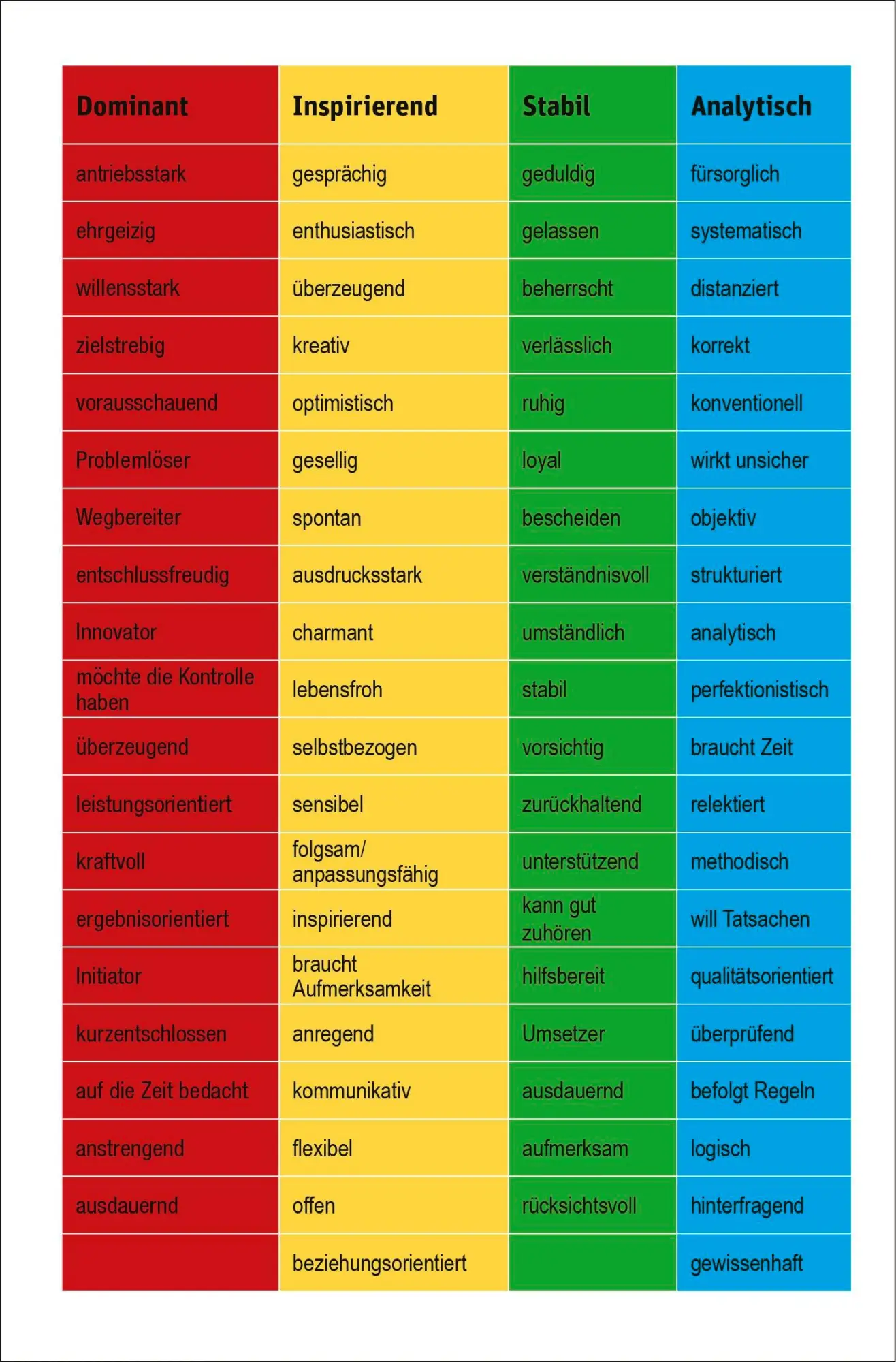 Bild: 9783426563663 | Alles Lügner!? | Thomas Erikson | Taschenbuch | 352 S. | Deutsch