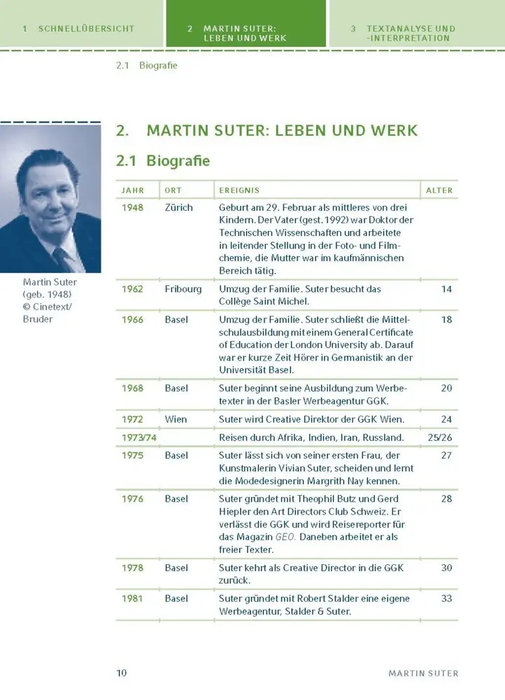 Bild: 9783129303863 | Die dunkle Seite des Mondes von Martin Suter | Martin Suter | Buch