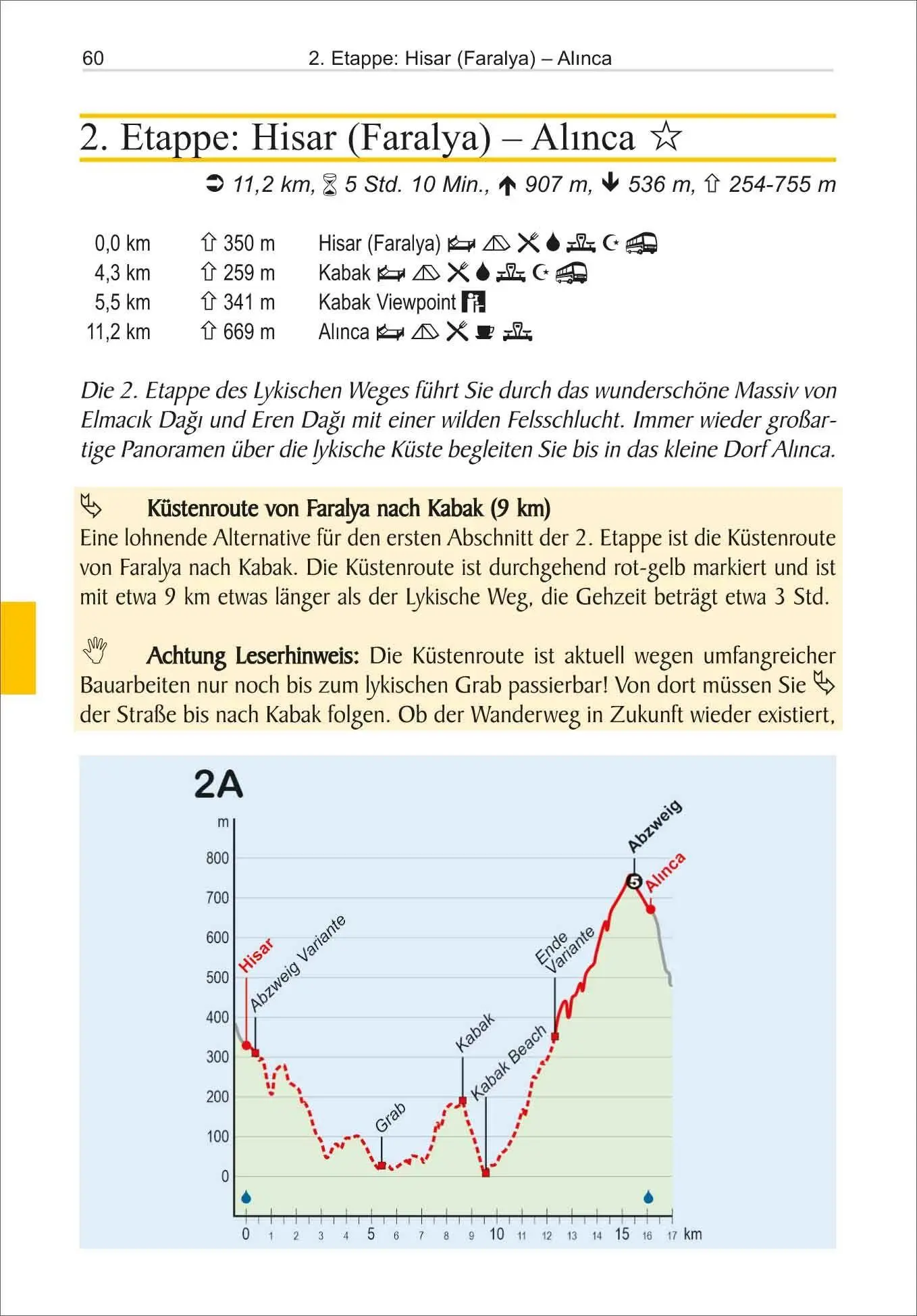 Bild: 9783866868663 | Türkei: Lykischer Weg von Fethiye nach Antalya | Raffaele Nostitz