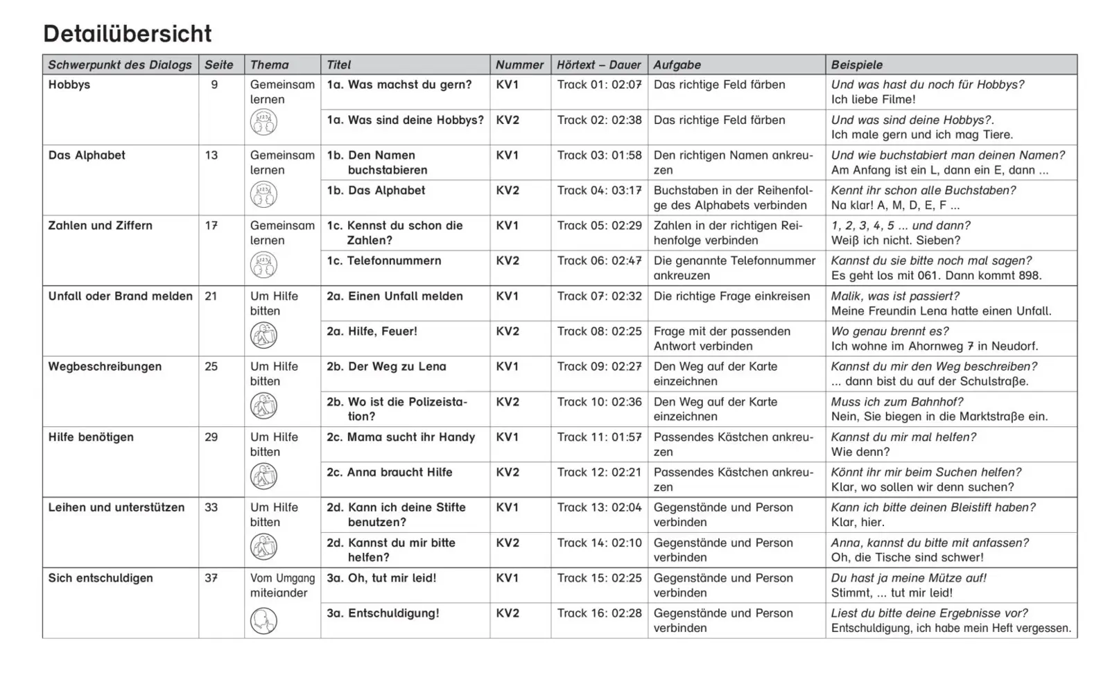 Bild: 9783039760664 | Hören und verstehen DaZ | Alltagsdialoge Band 2 | Stütze | Taschenbuch