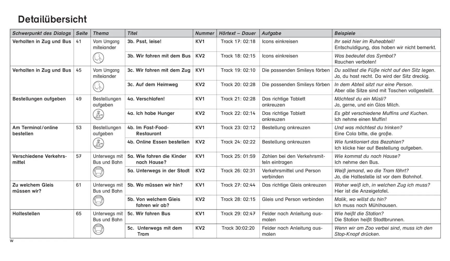 Bild: 9783039760664 | Hören und verstehen DaZ | Alltagsdialoge Band 2 | Stütze | Taschenbuch
