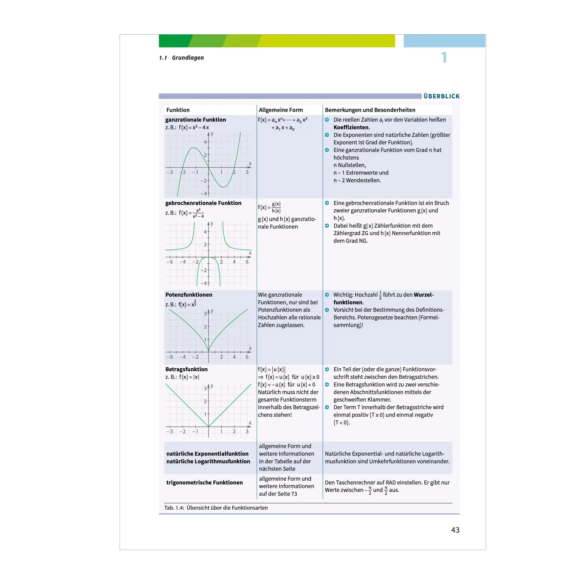 Bild: 9783070031464 | Fit fürs Abi. Oberstufenwissen Mathematik | Gotthard Jost (u. a.)