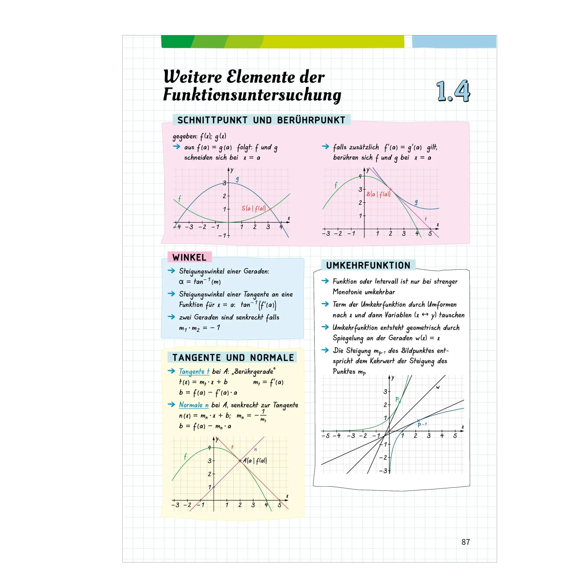 Bild: 9783070031464 | Fit fürs Abi. Oberstufenwissen Mathematik | Gotthard Jost (u. a.)