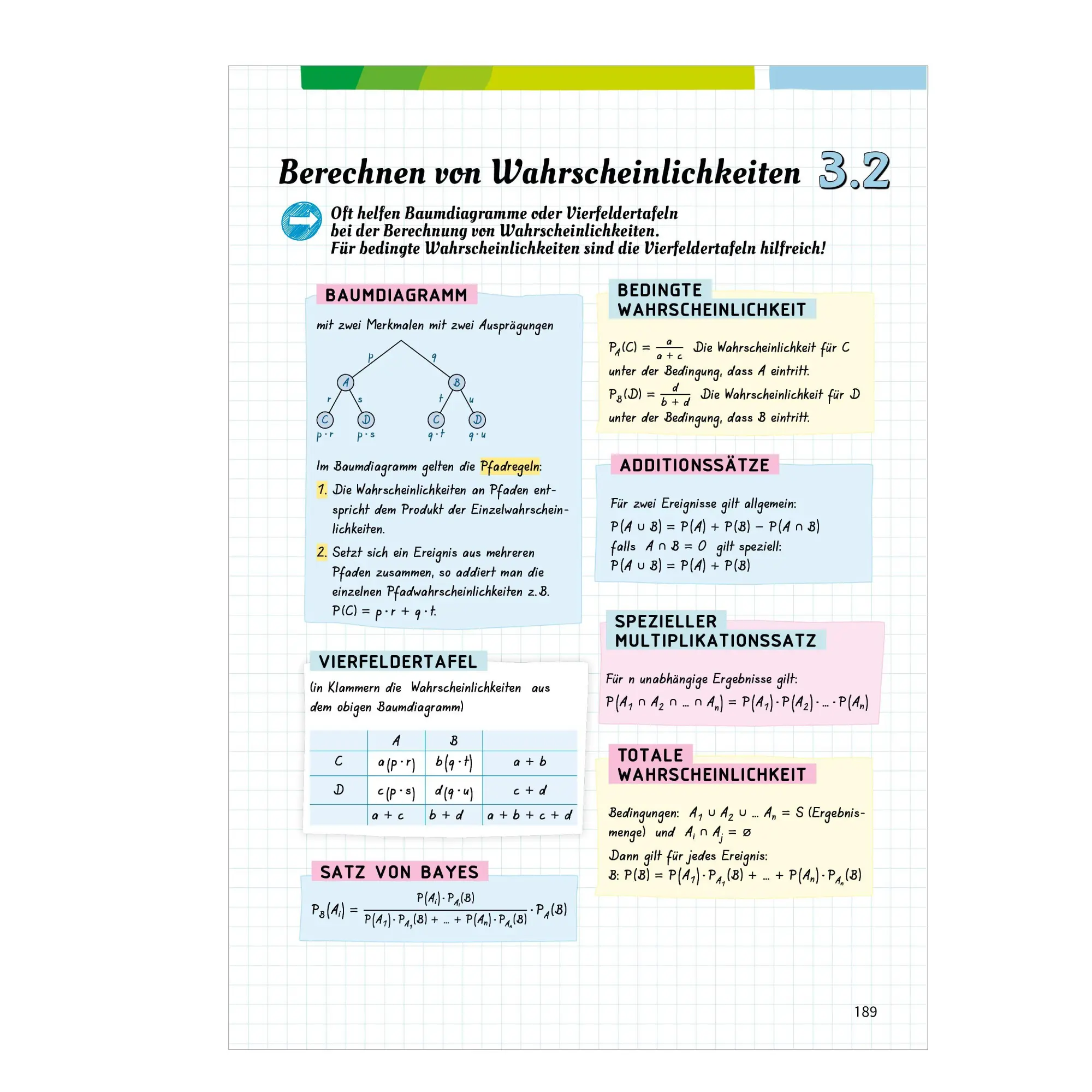 Bild: 9783070031464 | Fit fürs Abi. Oberstufenwissen Mathematik | Gotthard Jost (u. a.)