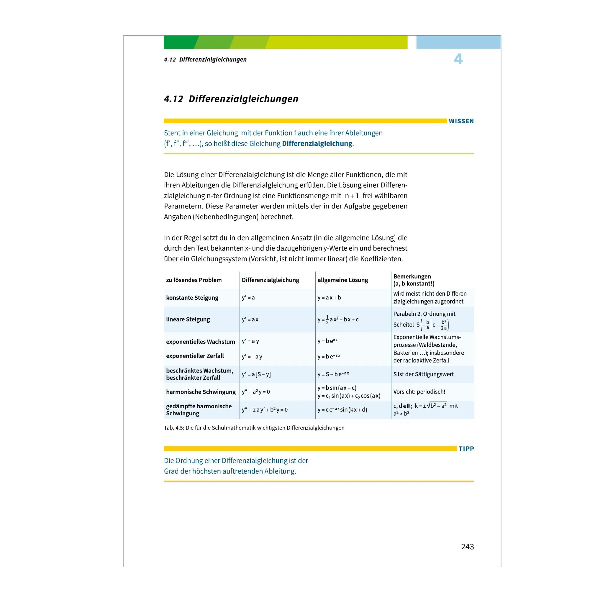 Bild: 9783070031464 | Fit fürs Abi. Oberstufenwissen Mathematik | Gotthard Jost (u. a.)