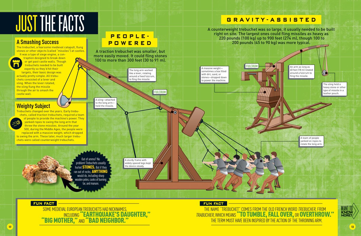 Bild: 9781426331664 | How Things Work: Then and Now | National Geographic Kids (u. a.)
