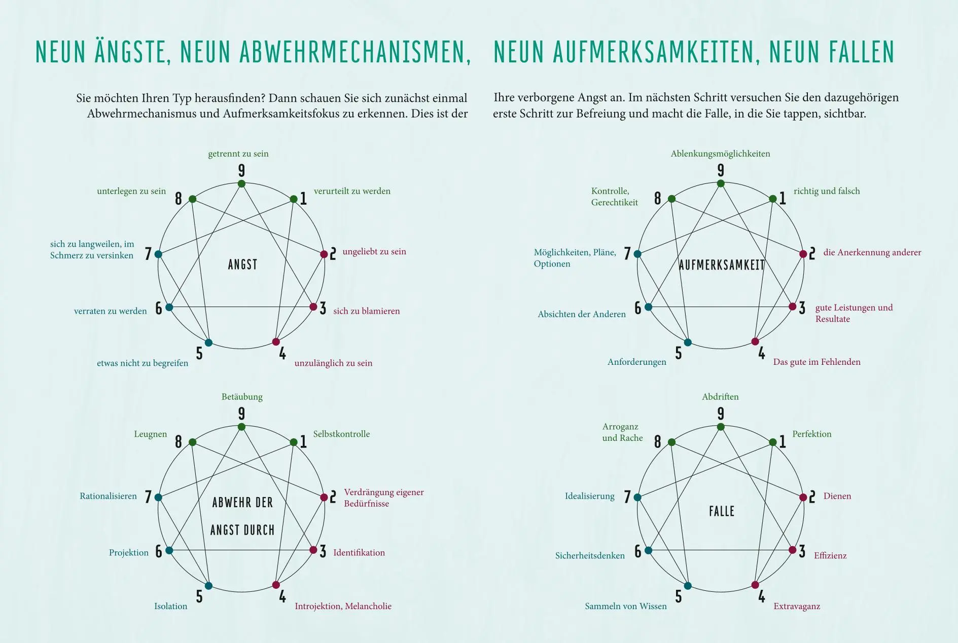 Bild: 9783833862564 | Enneagramm | 9 Chancen, sich selbst und andere besser zu verstehen