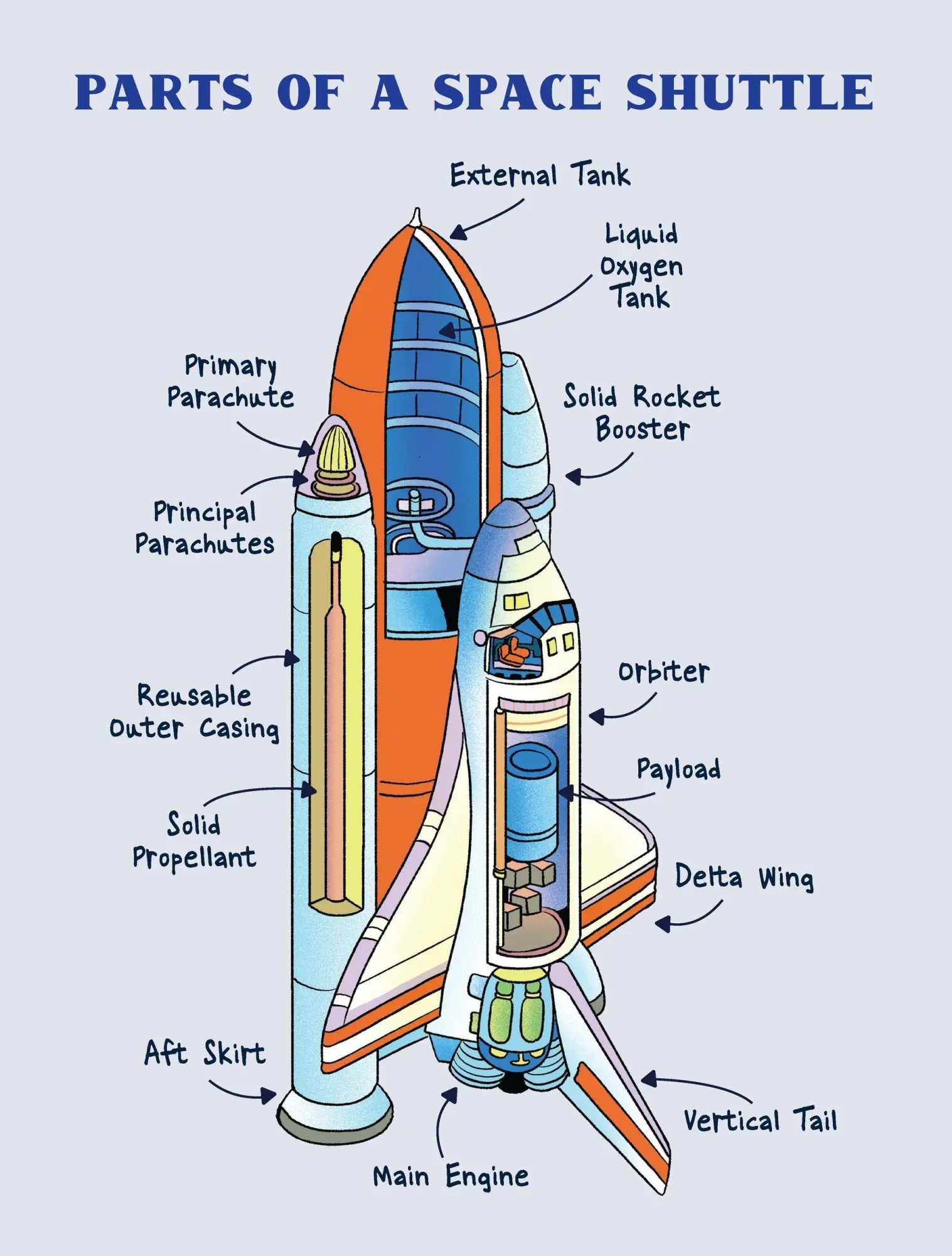Bild: 9781523514564 | The Astronaut's Guide to Leaving the Planet | Terry Virts | Buch