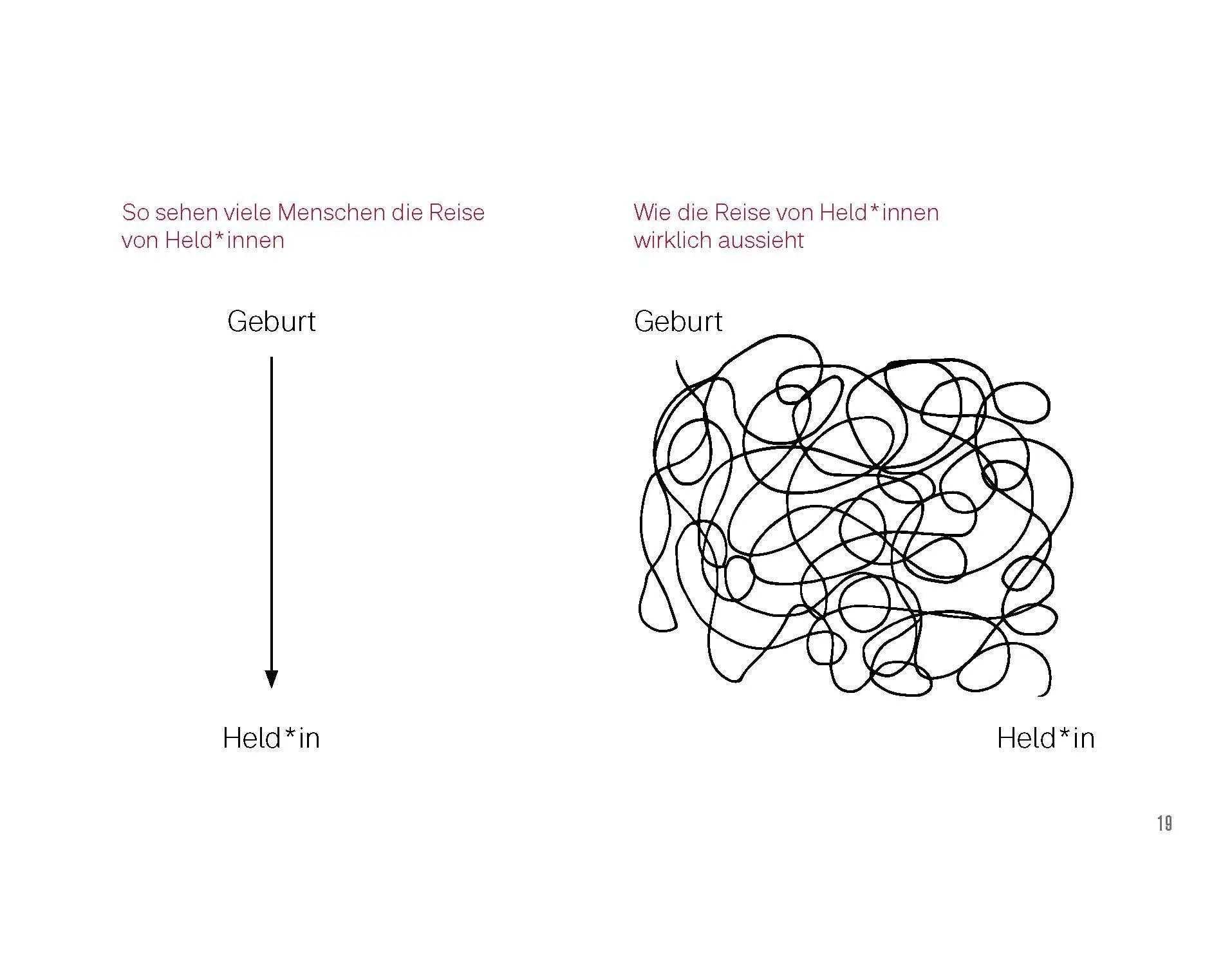Bild: 9783990605264 | Die HERO-Methode | Stefan Böck | Taschenbuch | 192 S. | Deutsch | 2025