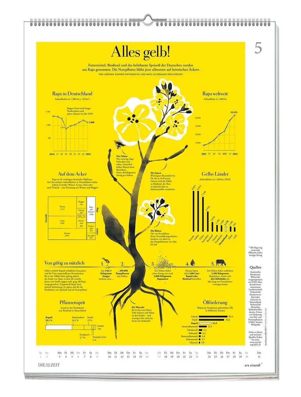 Bild: 9783747207864 | Die Zeit - Wissen in Bildern 2027 | Posterkalender | Vivendi Ars