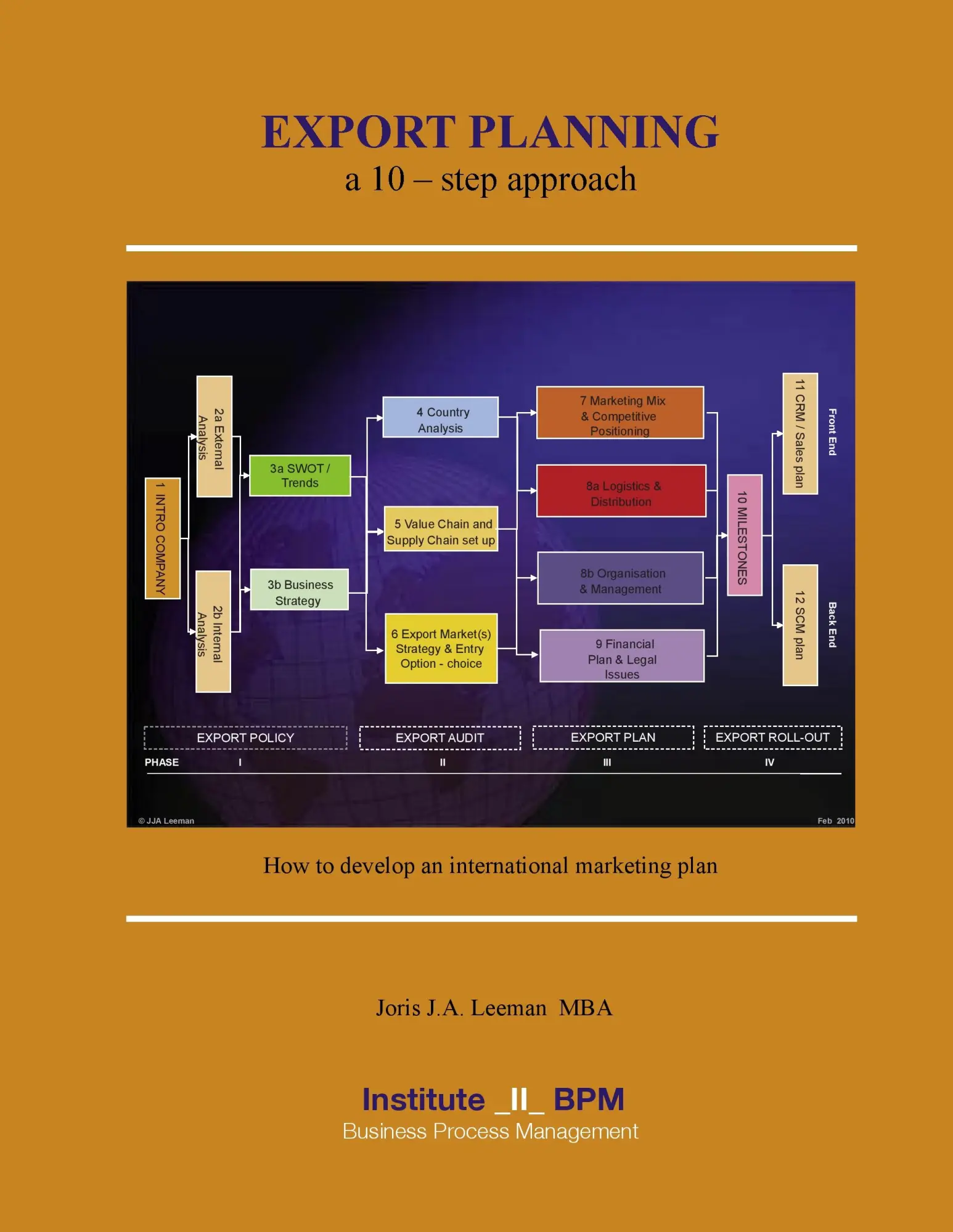 Cover: 9783839137864 | Export Planning | A 10 - step approach | Joris J. A. Leeman | Buch