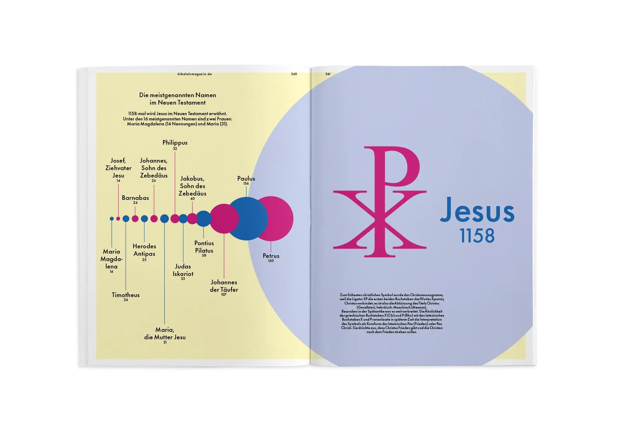 Bild: 9783982230665 | Das Neue Testament als Magazin | Wurm Oliver | Taschenbuch | Deutsch