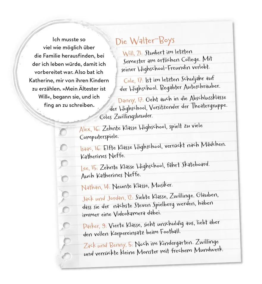 Bild: 9783570311165 | Ich und die Walter Boys | Ali Novak | Taschenbuch | 444 S. | Deutsch