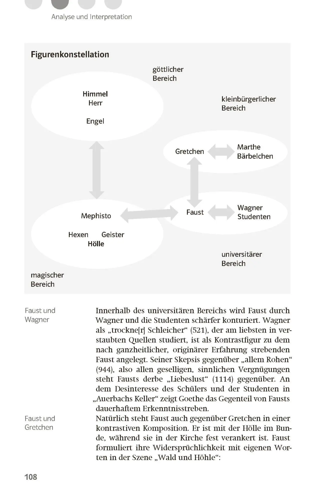 Bild: 9783129231265 | Lektürehilfen Johann Wolfgang von Goethe "Faust - Der Tragödie...