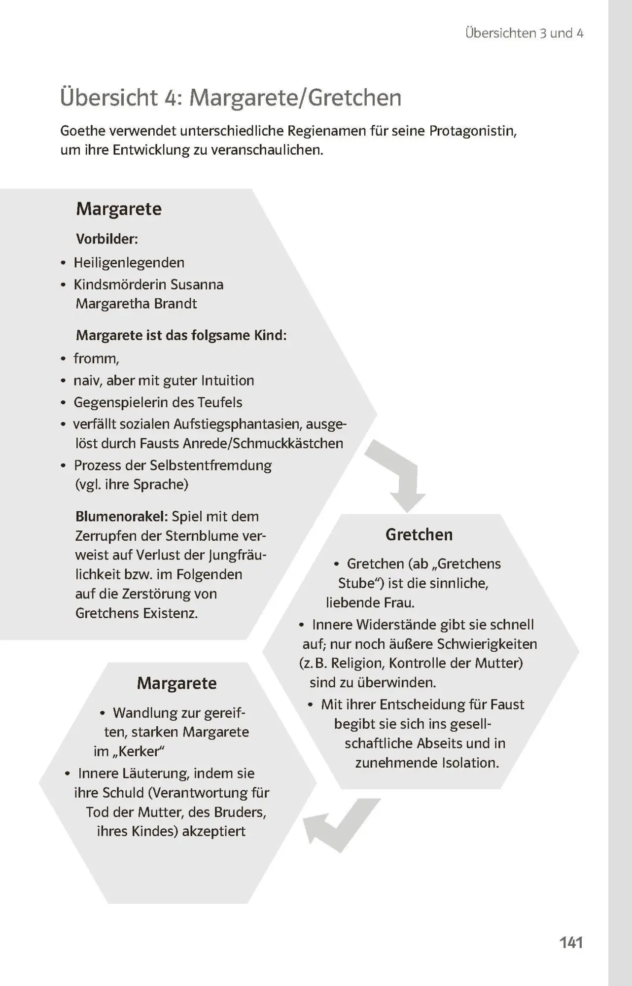 Bild: 9783129231265 | Lektürehilfen Johann Wolfgang von Goethe "Faust - Der Tragödie...