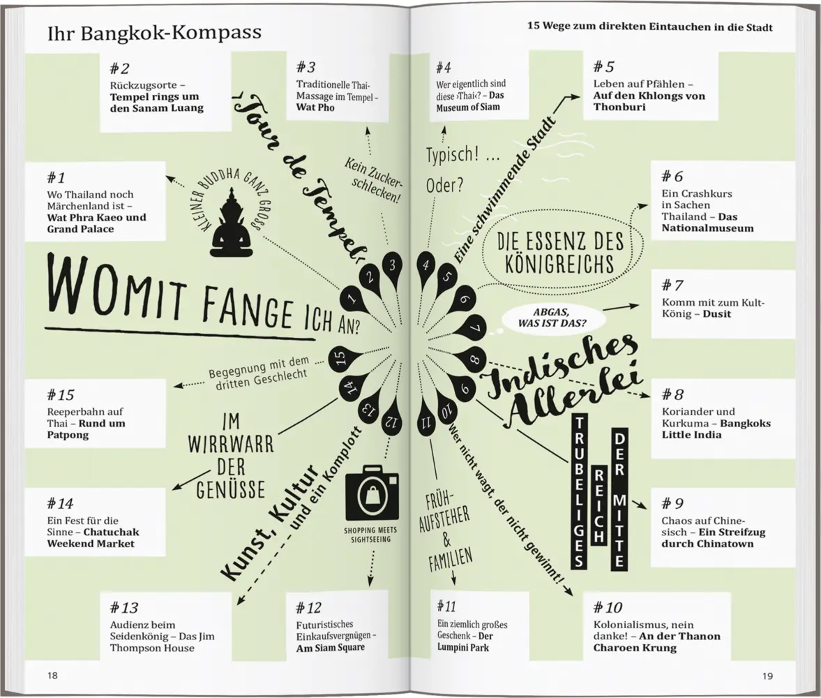 Rückseite: 9783616001265 | DUMONT direkt Reiseführer Bangkok | Mit großem Cityplan | Roland Dusik