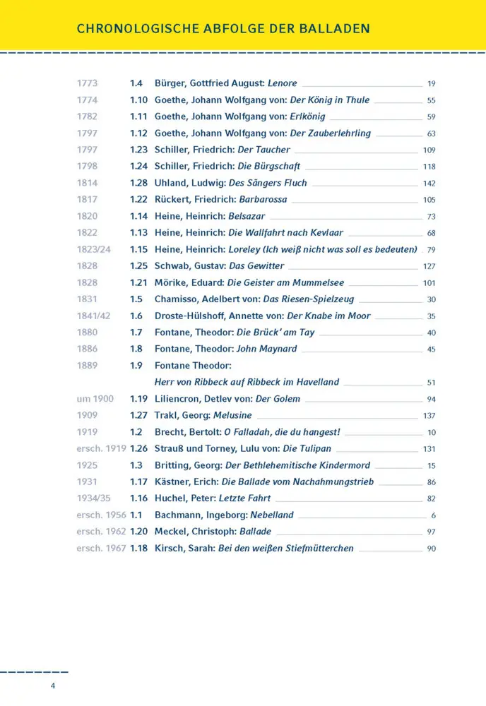 Bild: 9783129303665 | Beliebte Balladen interpretiert | Wolfhard Keiser | Taschenbuch | 2026