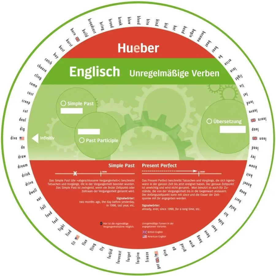 Cover: 9783191195465 | Wheel - Englisch - Unregelmäßige Verben | Kunststoff | 2 S. | Englisch
