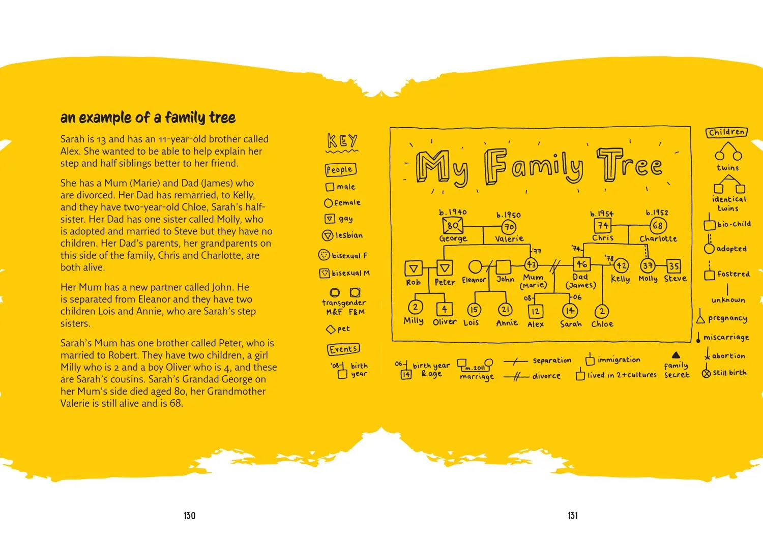 Bild: 9780008367565 | Be Happy Be You | The Teenage Guide to Boost Happiness and Resilience