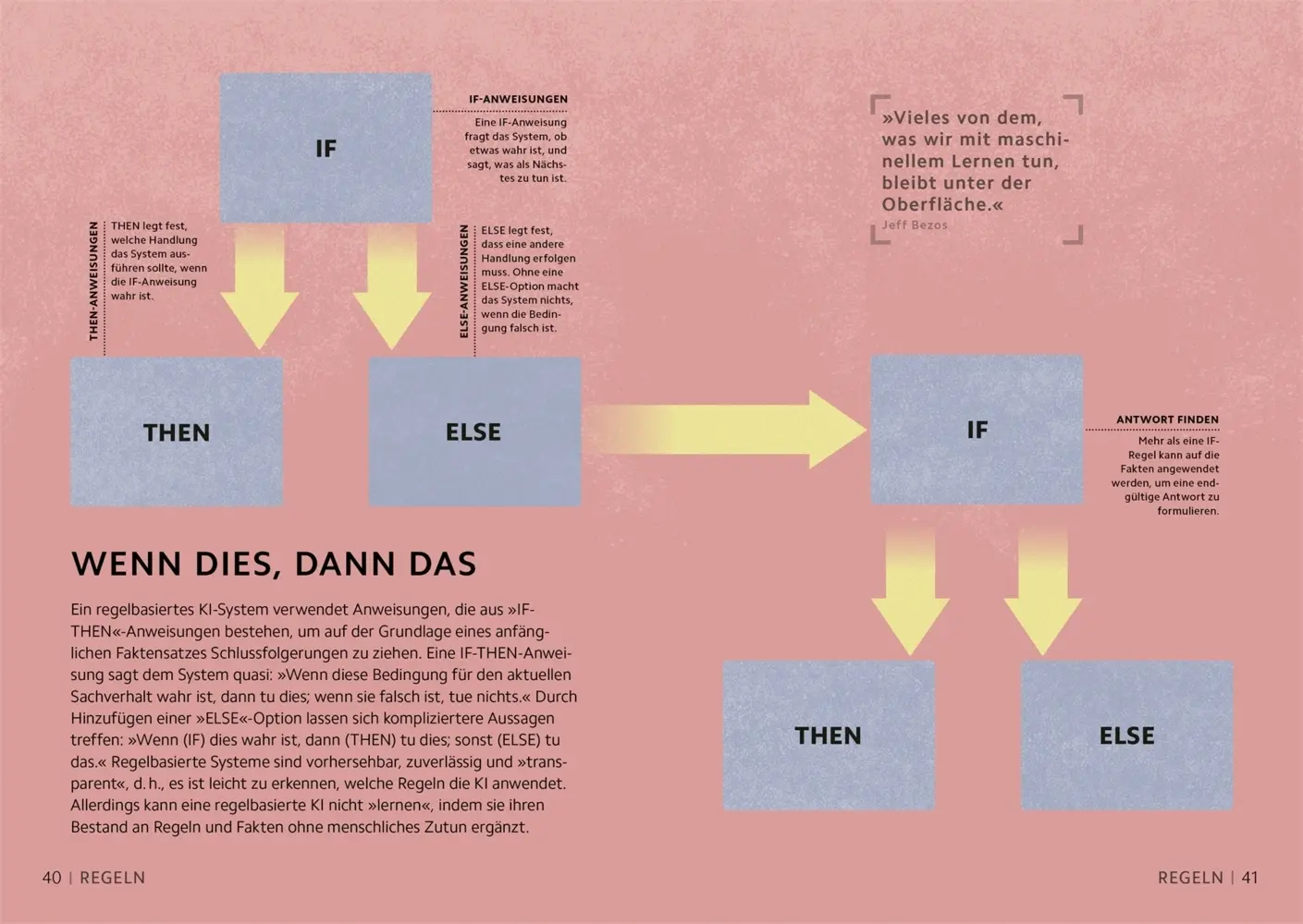 Bild: 9783831048465 | SIMPLY. Künstliche Intelligenz | Hilary Lamb (u. a.) | Buch | 160 S.