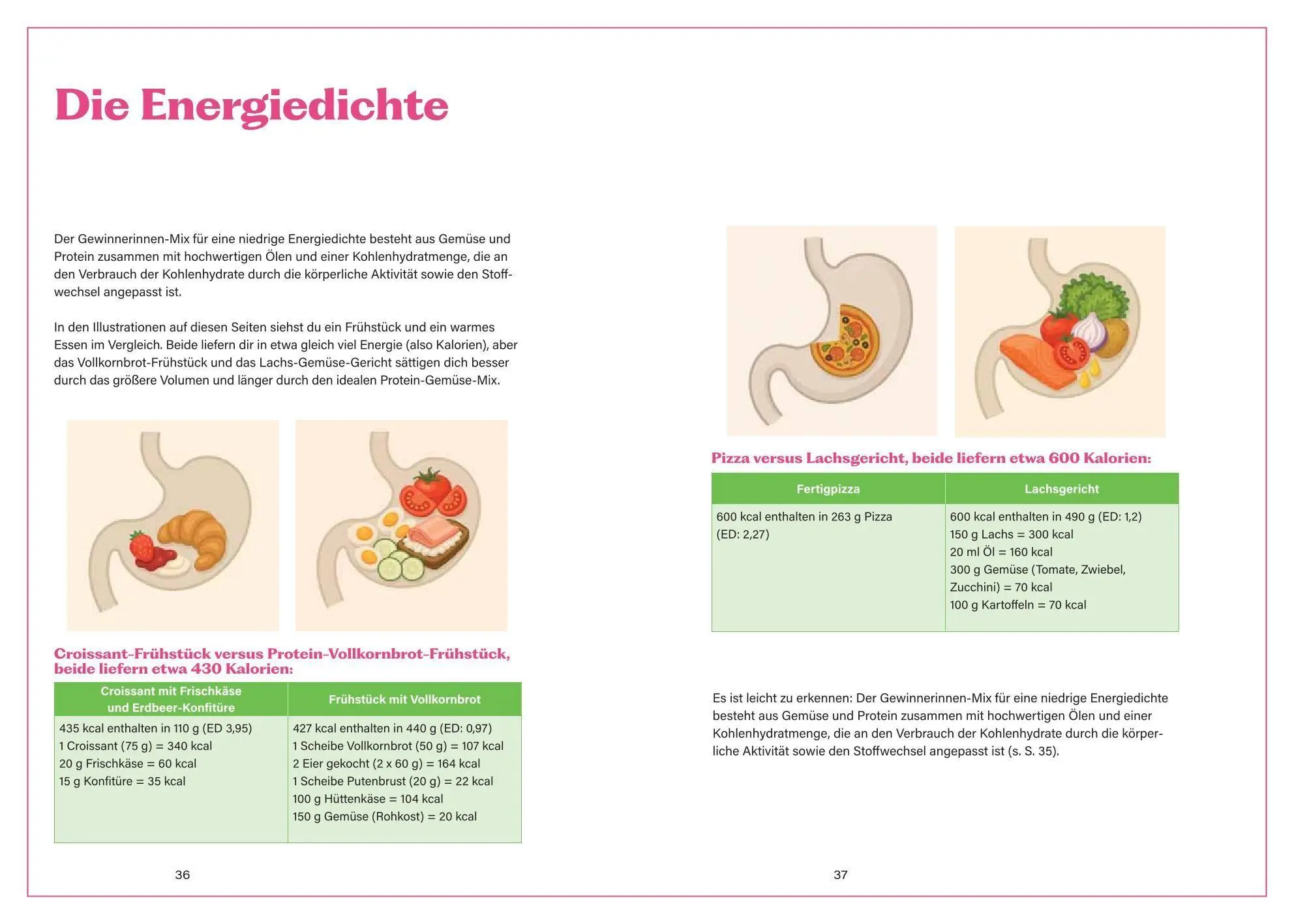 Bild: 9783708808765 | We've got the Protein Power | Heike Niemeier | Taschenbuch | 144 S.