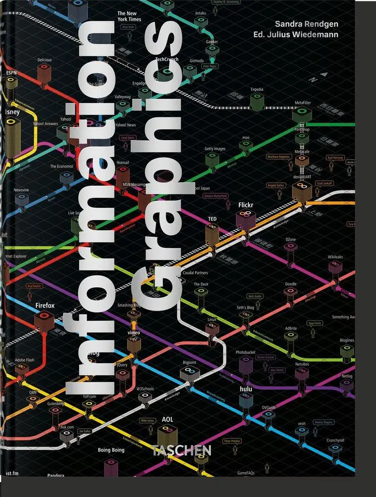 Cover: 9783836599665 | Information Graphics. 45th Ed. | Sandra Rendgen | Buch | 512 S. | 2025