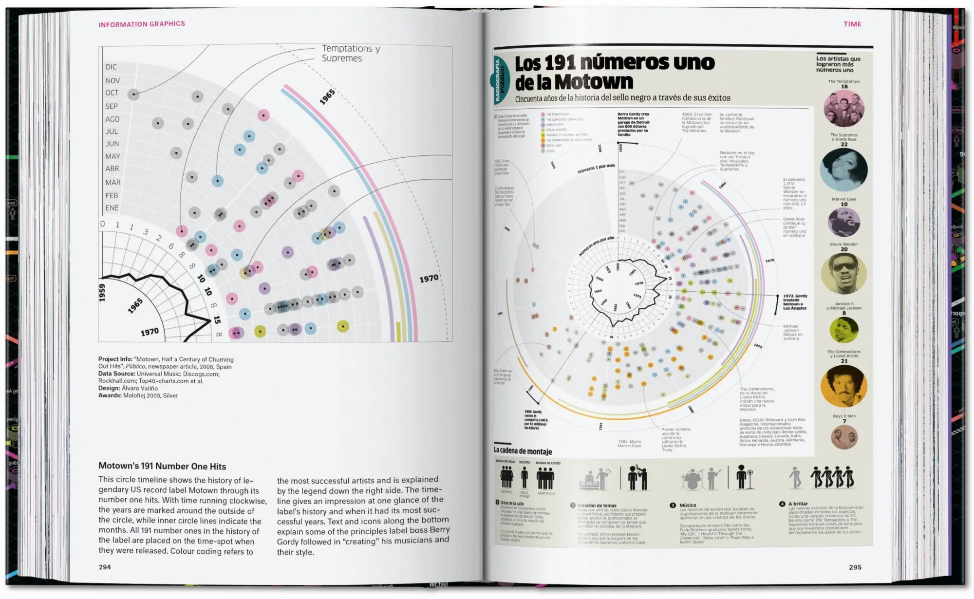 Bild: 9783836599665 | Information Graphics. 45th Ed. | Sandra Rendgen | Buch | 512 S. | 2025