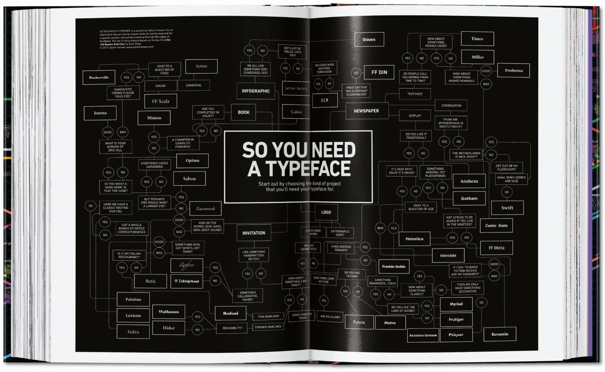 Bild: 9783836599665 | Information Graphics. 45th Ed. | Sandra Rendgen | Buch | 512 S. | 2025