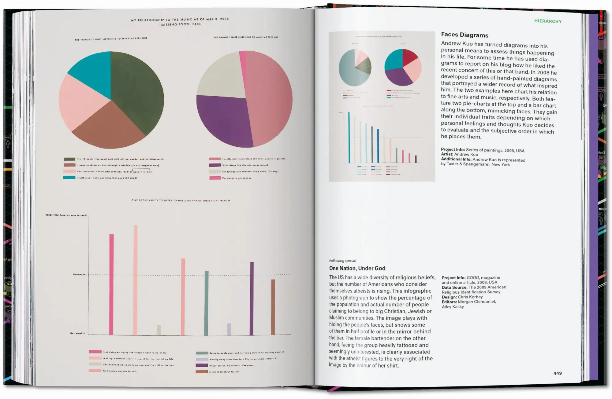 Bild: 9783836599665 | Information Graphics. 45th Ed. | Sandra Rendgen | Buch | 512 S. | 2025