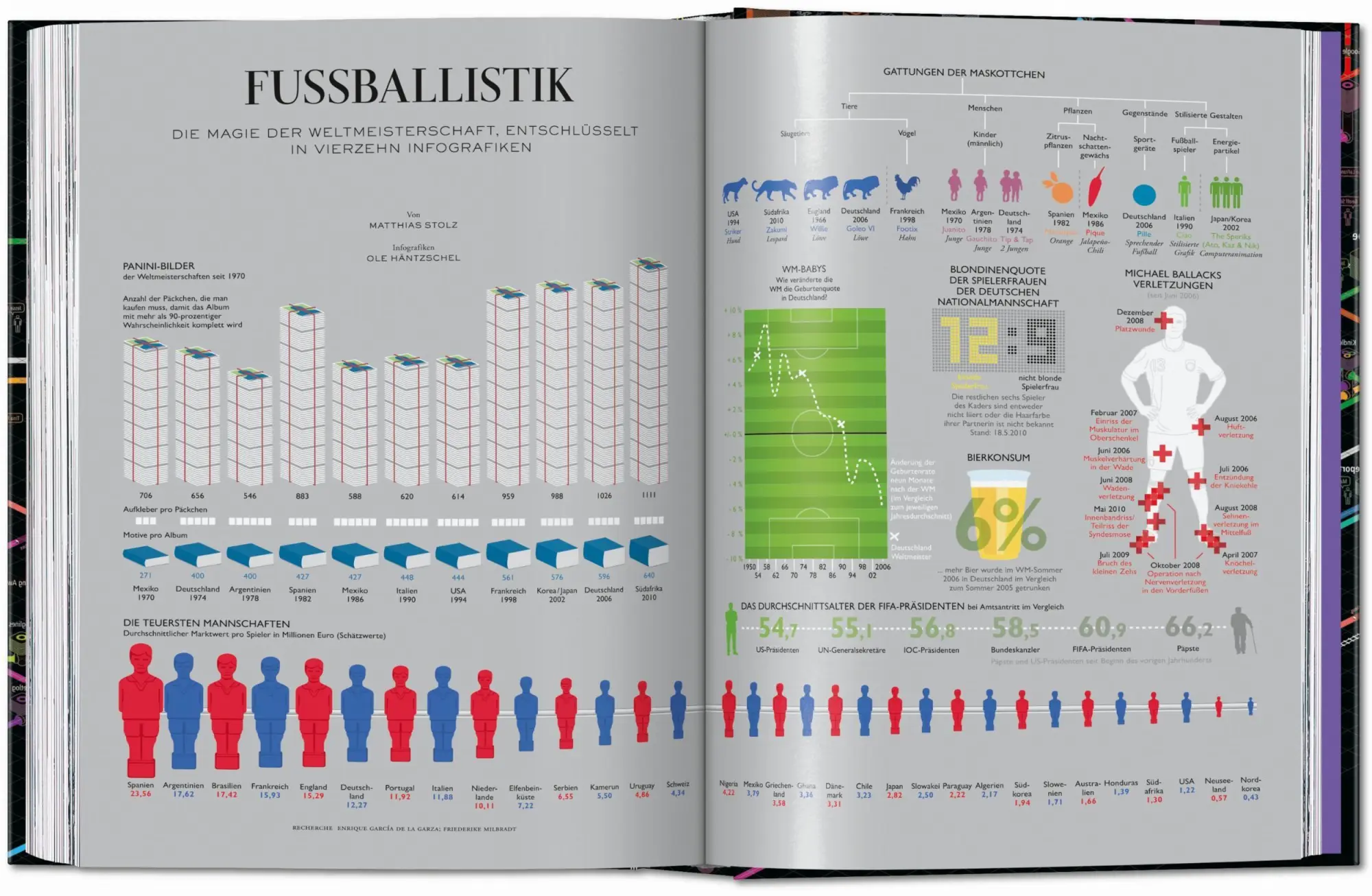 Bild: 9783836599665 | Information Graphics. 45th Ed. | Sandra Rendgen | Buch | 512 S. | 2025