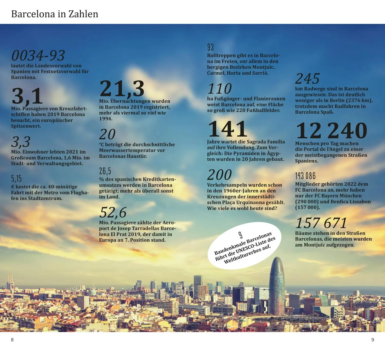 Bild: 9783616000466 | DUMONT direkt Reiseführer Barcelona | Mit großem Cityplan | Buch