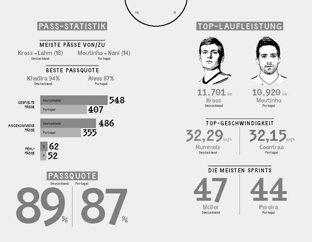 Bild: 9783985880966 | Die Nacht von Rio. Als wir Weltmeister wurden | Taschenbuch | 176 S.