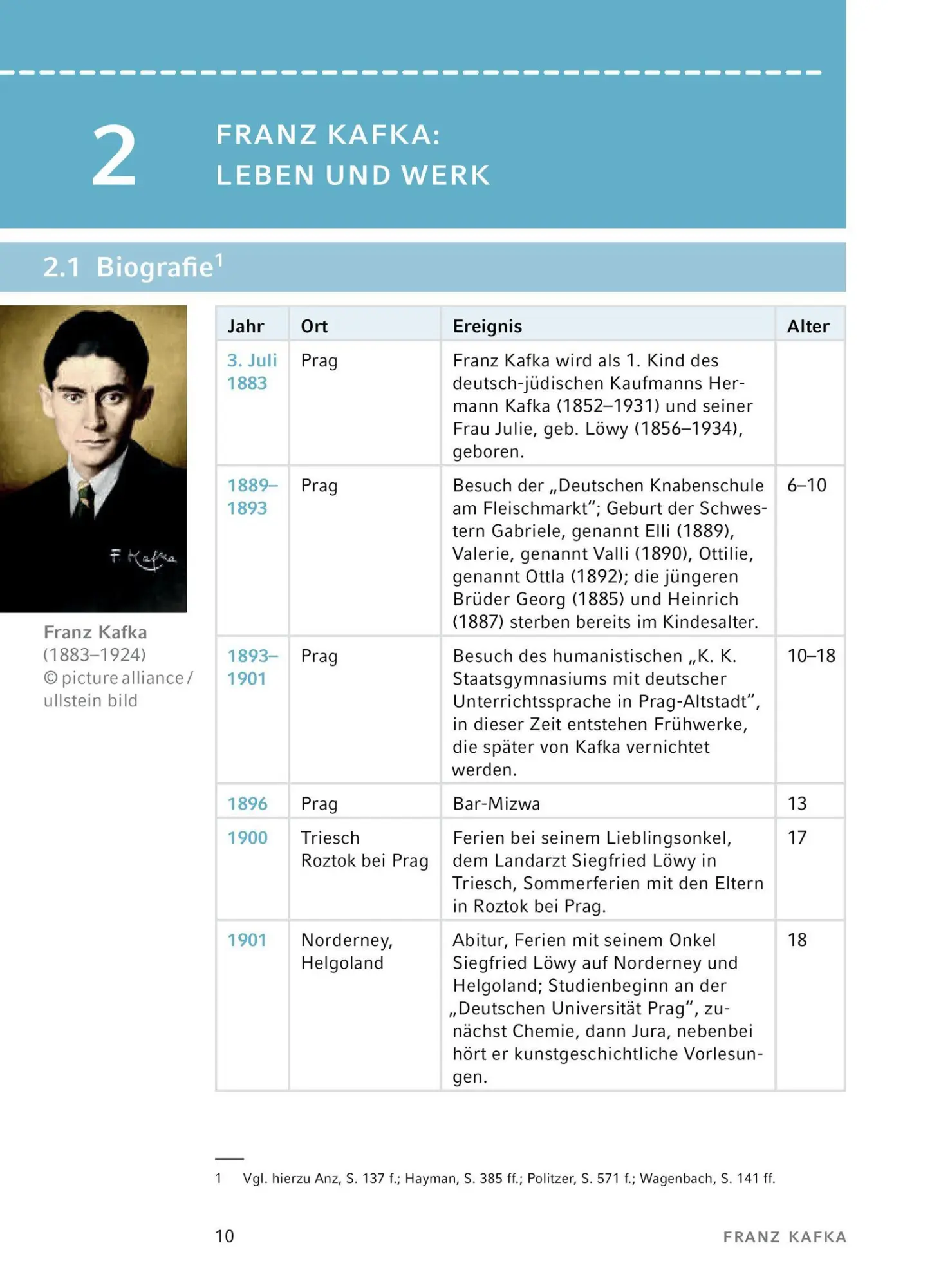 Bild: 9783804421066 | Der Process von Franz Kafka - Textanalyse und Interpretation | Kafka