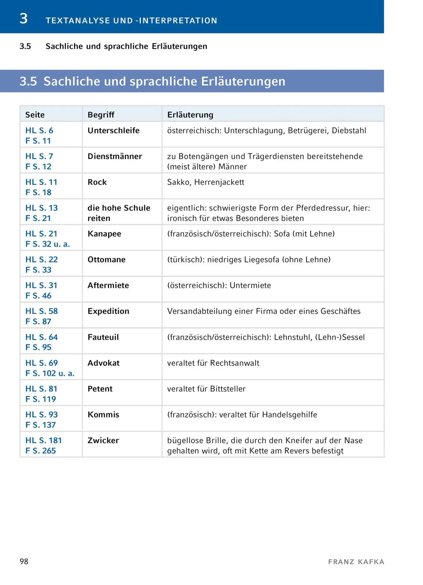 Bild: 9783804421066 | Der Process von Franz Kafka - Textanalyse und Interpretation | Kafka
